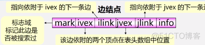 邻接链表java 邻接链表时间复杂度_邻接矩阵_32