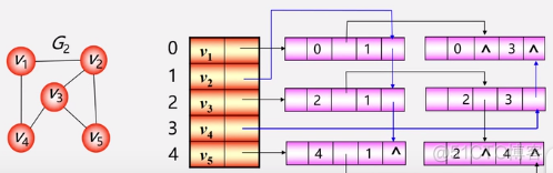 邻接链表java 邻接链表时间复杂度_邻接矩阵_33