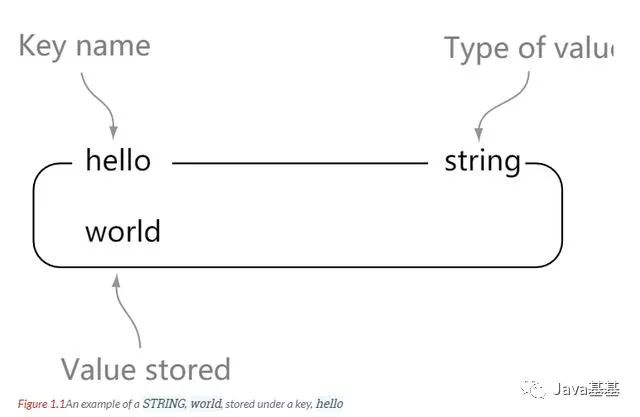 redis list查询指定元素 redis list查找_服务器