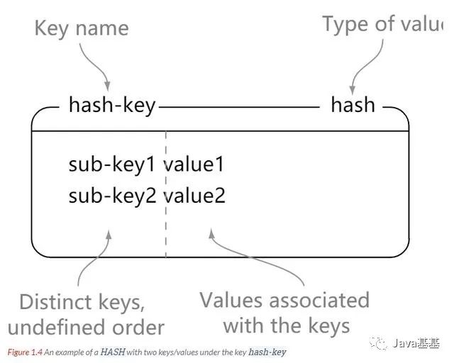 redis list查询指定元素 redis list查找_Redis_02