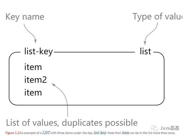 redis list查询指定元素 redis list查找_服务器_03