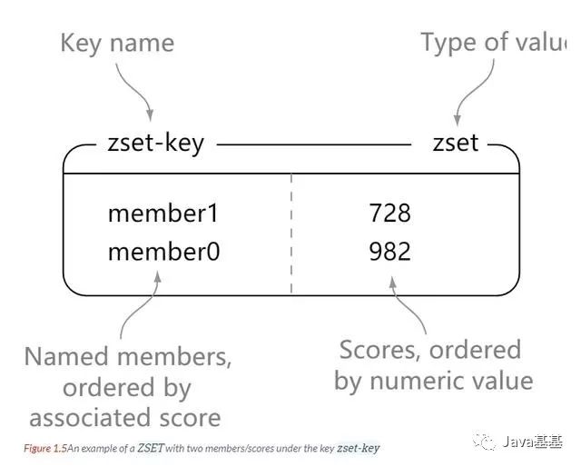 redis list查询指定元素 redis list查找_redis_04