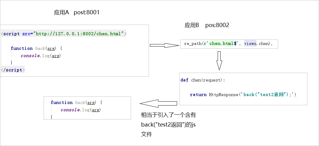 python 抓取html存入json python获取网页json数据_ajax