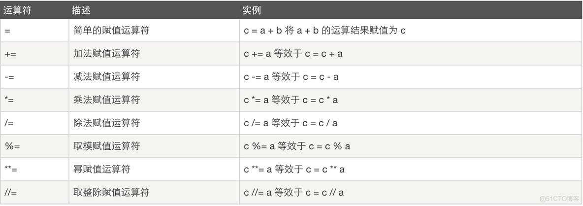 python如何有两个循环变量 python for循环两个变量并列_python如何有两个循环变量_03