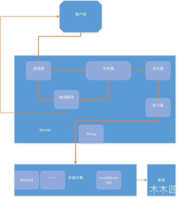 mysql怎么查询数据历史执行的sql mysql 查看执行的历史sql语句_mysql  语句在哪执行_02