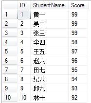 mysql查询结果加上序号一列 mysql查询结果添加字段_mysql查询结果加上序号一列_04