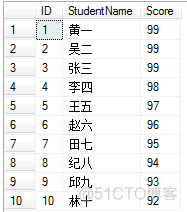 mysql查询结果加上序号一列 mysql查询结果添加字段_mysql_04