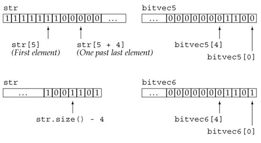 Java 源生 rabitMQ 集群 java bitset 源码_Java 源生 rabitMQ 集群