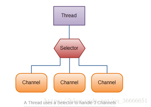 Java 发送socket包保持心跳 java socket发消息_Java 发送socket包保持心跳_02