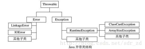 java throw 异常后还会继续执行吗 java异常处理try_System