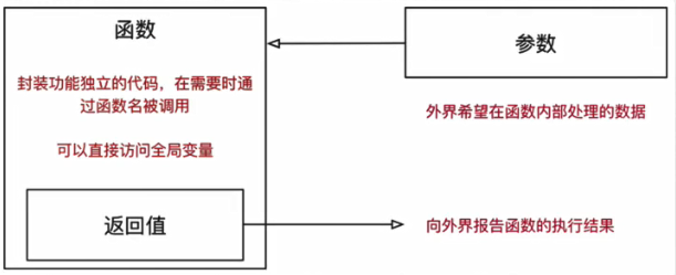 python 函数外的变量如何引用 python函数内的变量_默认值