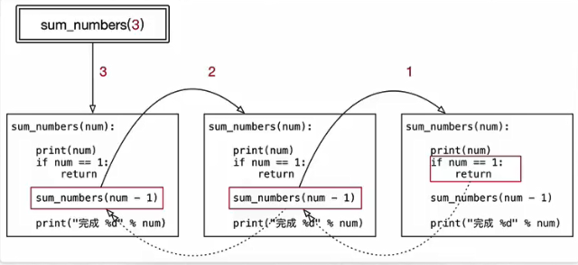 python 函数外的变量如何引用 python函数内的变量_默认值_02