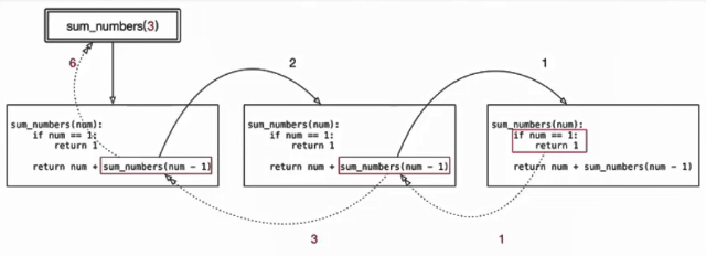 python 函数外的变量如何引用 python函数内的变量_python 函数外的变量如何引用_03