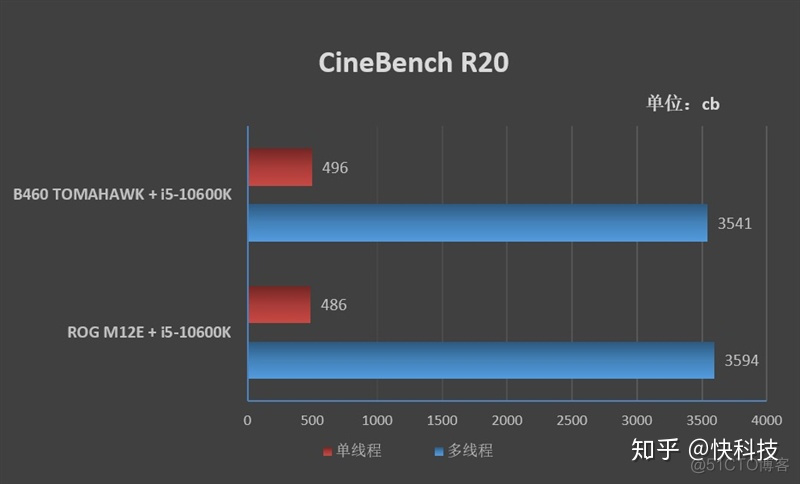 微星主板BIOS 音频 微星主板音频设置_z370主板参数_30