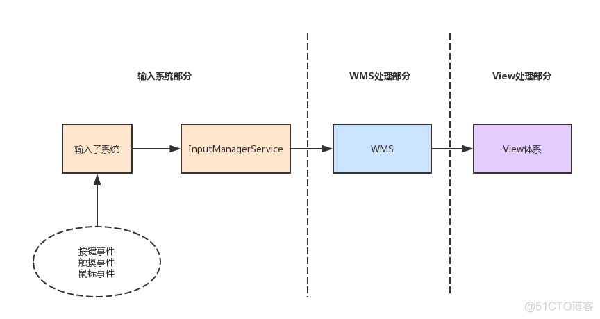 android 点击事件span android的view点击事件_android_02