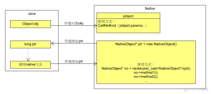 android 点击事件span android的view点击事件_构造方法_05