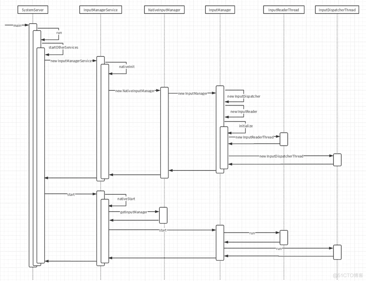 android 点击事件span android的view点击事件_android 点击事件span_06