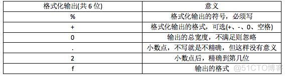 python 将字符串输入文本 python字符串输入输出_cout输出两位小数_03