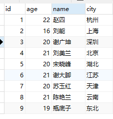 mysql 存储过程中注释 mysql存储过程使用_ci_10