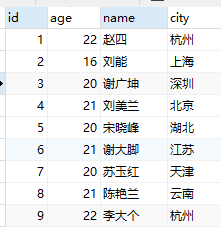 mysql 存储过程中注释 mysql存储过程使用_php_11