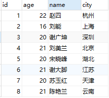 mysql 存储过程中注释 mysql存储过程使用_php_12