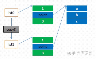 spark向上取整 向上取整python_字符串_02