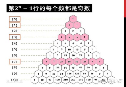 spark向上取整 向上取整python_取整_03