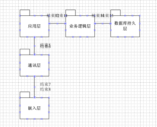 gui仿真架构 仿真软件架构_系统架构_03