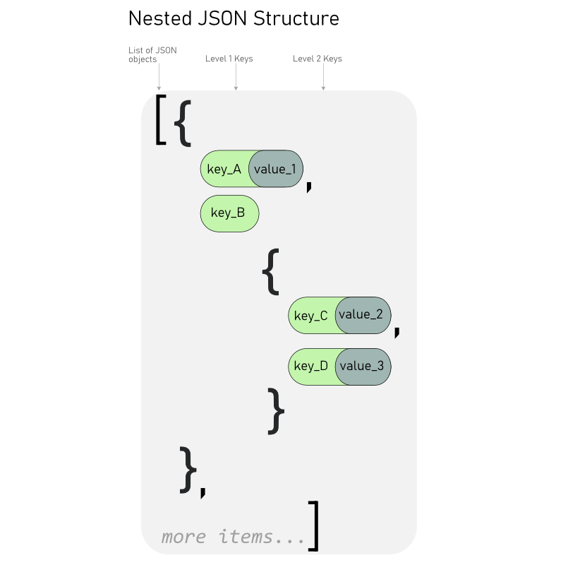 python获取 dataframe 指定值 获取dataframe中的值_JSON_03