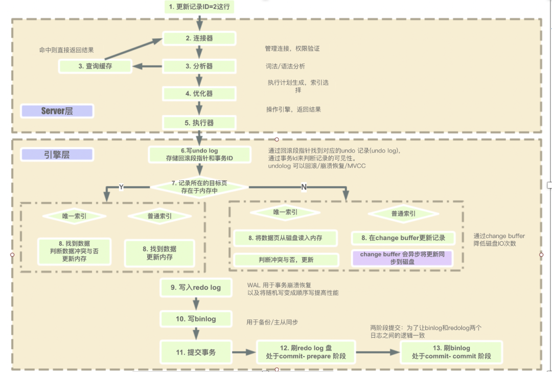 php-mysql-text-data-type-too-much-stack-overflow