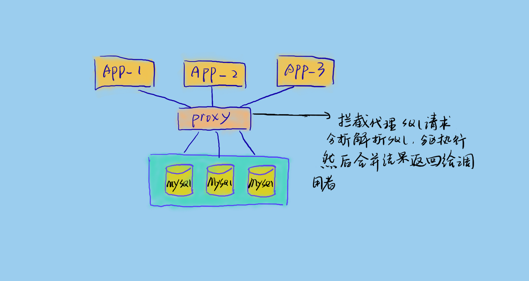 mysql单次请求数据量超10m mysql单表数据量上限_数据库_03