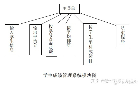 java输入学生姓名和成绩进行排序 java学生成绩按姓名排序_赋值