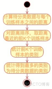 大数据 算法 架构图 大数据算法基础_大数据算法_02