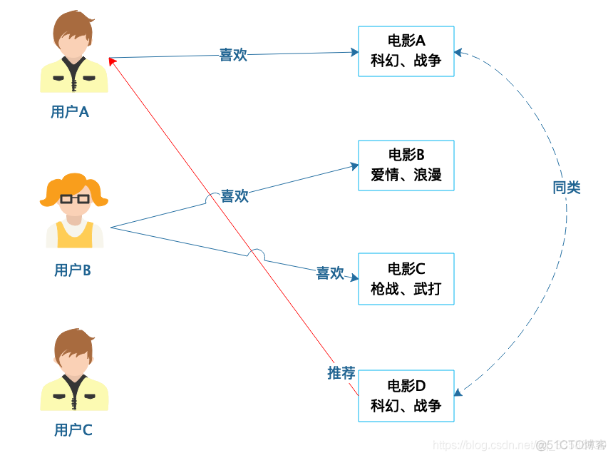 大数据 算法 架构图 大数据算法基础_大数据算法_18