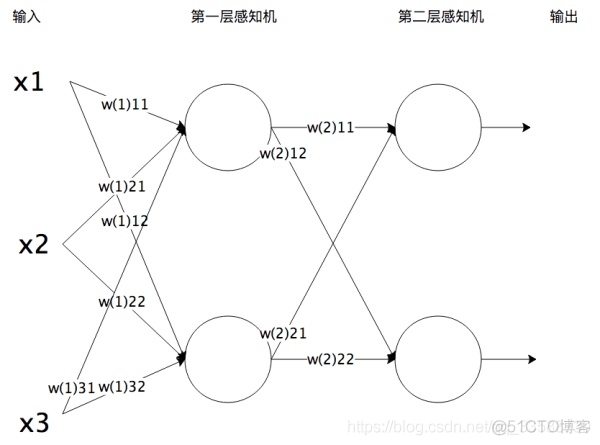 大数据 算法 架构图 大数据算法基础_超链接_40