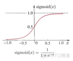 大数据 算法 架构图 大数据算法基础_大数据 算法 架构图_43