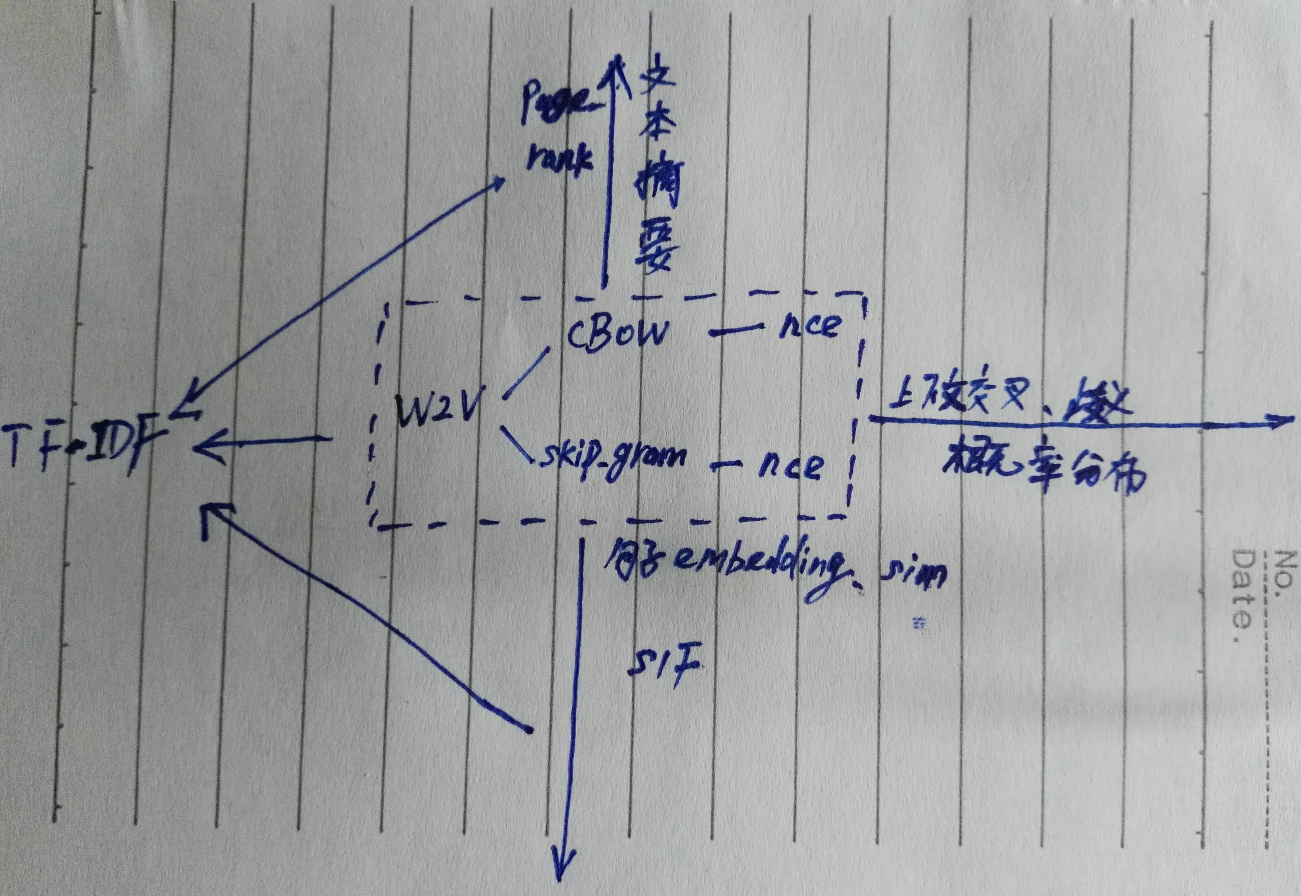 java 语义相似度 java文本语义相似度计算 语义相似度匹配_深度学习