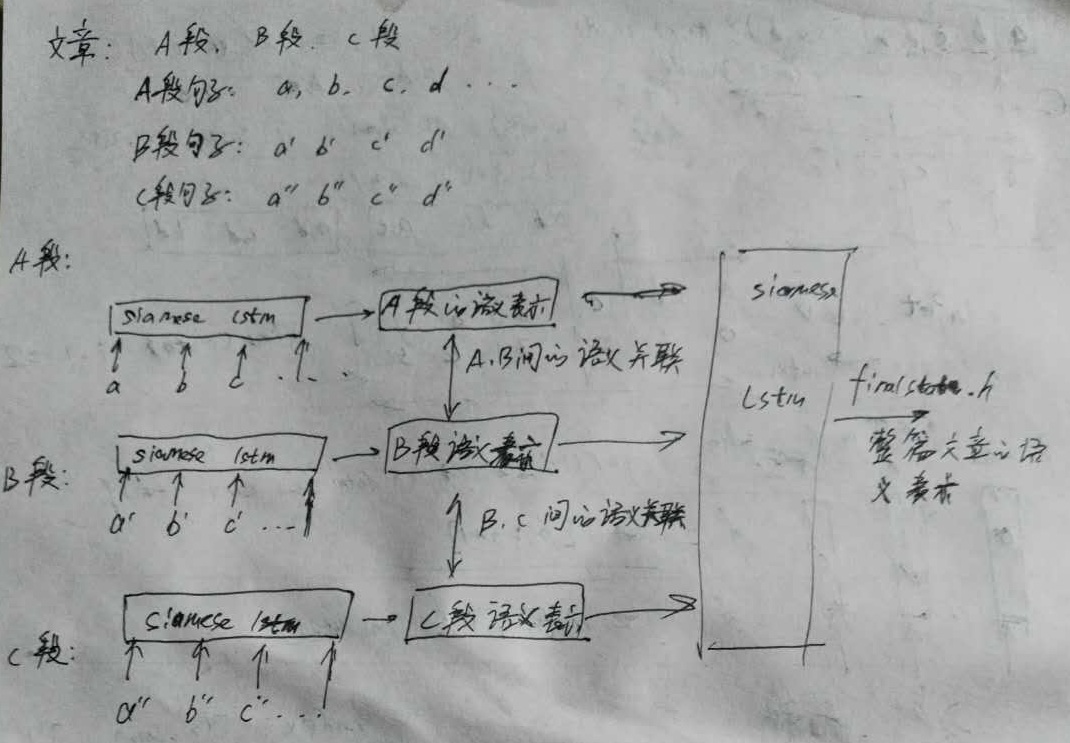 java 语义相似度 java文本语义相似度计算 语义相似度匹配_相似度_02