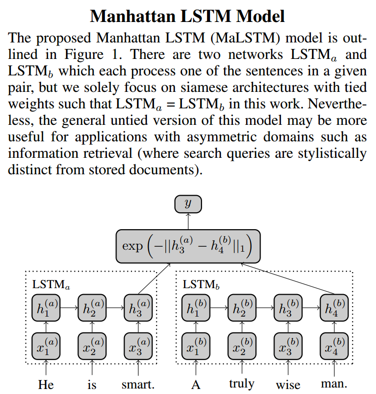 java 语义相似度 java文本语义相似度计算 语义相似度匹配_建模_03