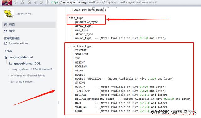 hive sql 执行过程 hive sql hql_Hive_14