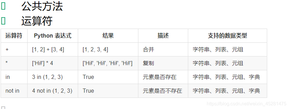 pythonlist 字符串单个取值 python取列表中的字符串_字符串