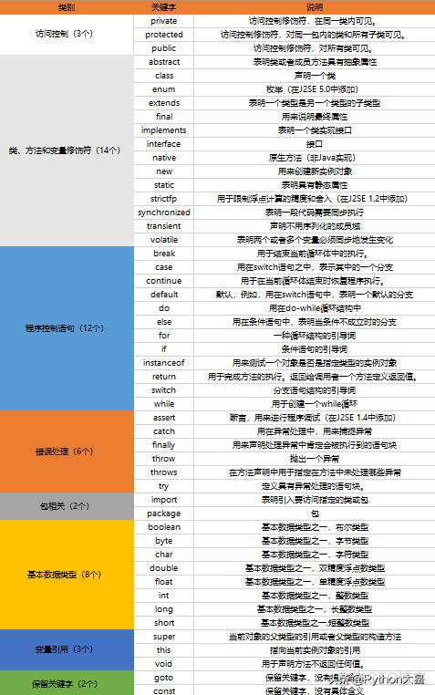 Python to Java Converter 工具 python转java_java 特殊字符转义_07