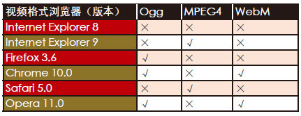 HTML5浏览器支持版本 html5支持最好的浏览器_javascript_06