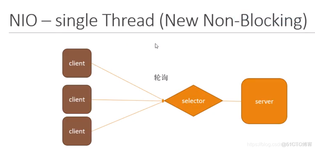 异步非阻塞 grpc java 异步非阻塞 netty_非阻塞