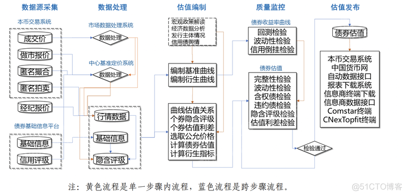 债券估值python 债券估值计算公式_估值_12