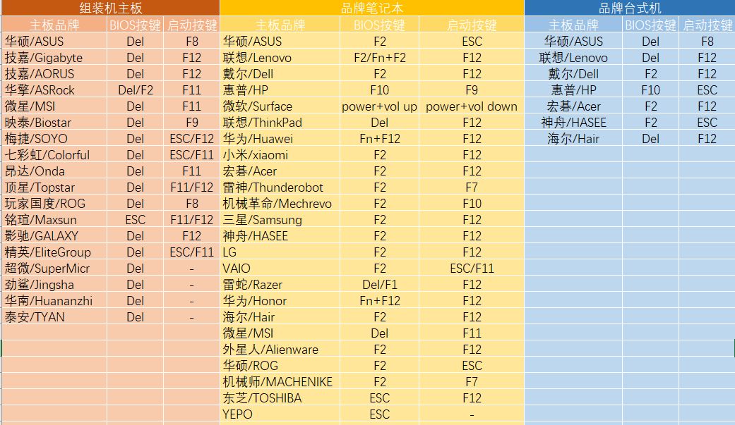 微星主板bios设置启动项 微星主板bios启动项无硬盘_快捷键_09