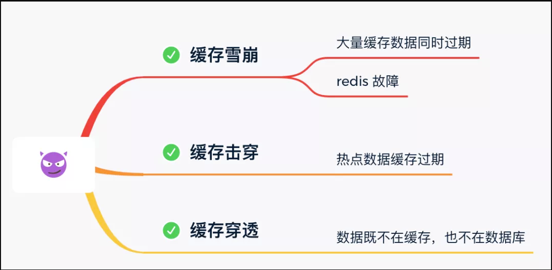 redis能缓存多少 redis缓存时间一般多少_redis能缓存多少_02