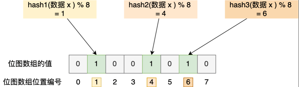 redis能缓存多少 redis缓存时间一般多少_缓存击穿_07