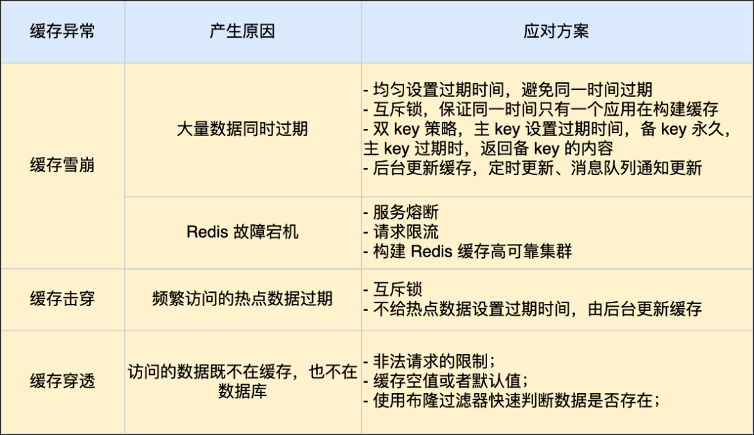 redis能缓存多少 redis缓存时间一般多少_缓存击穿_08