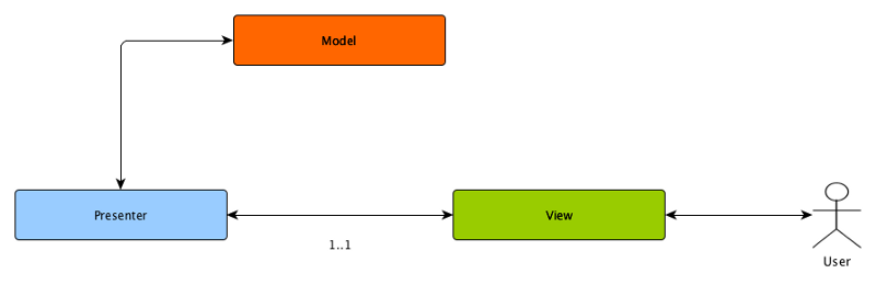 MVVM模式实例 Android 安卓mvvm模式_json_04